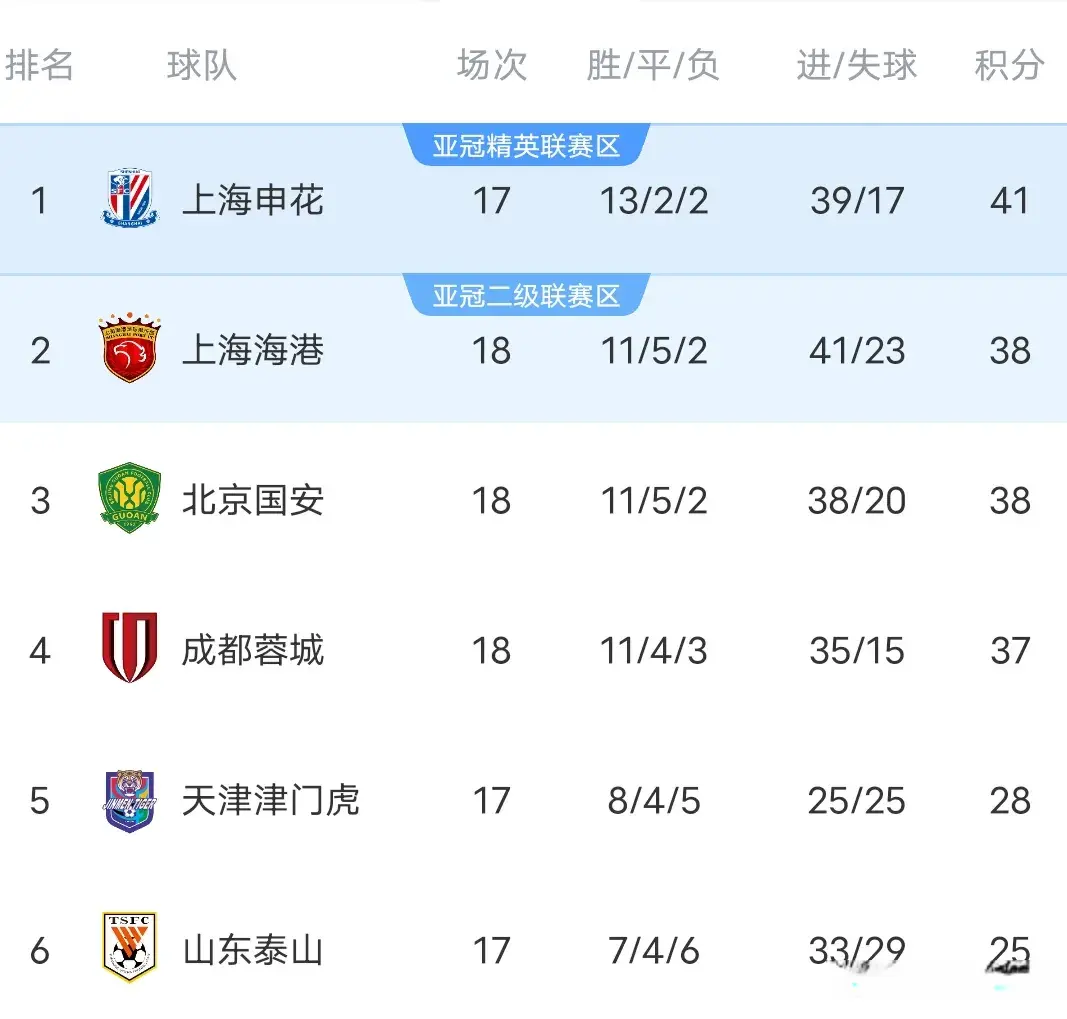 AA, 体坛小说