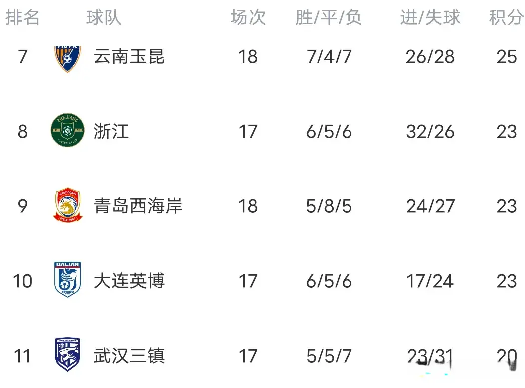 狭路相逢