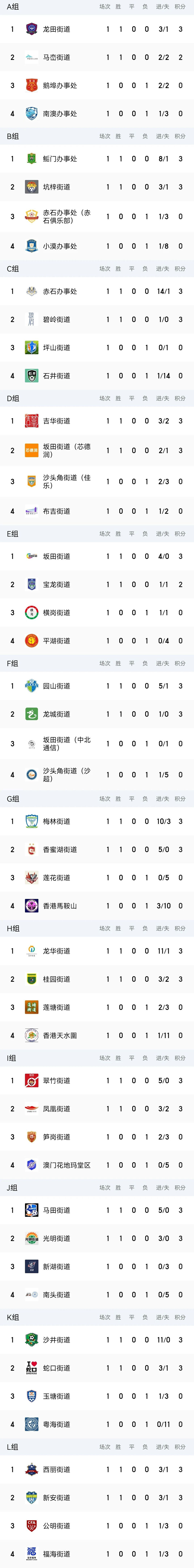 了活力, 下轮赛程预 了活力, 下轮赛程预