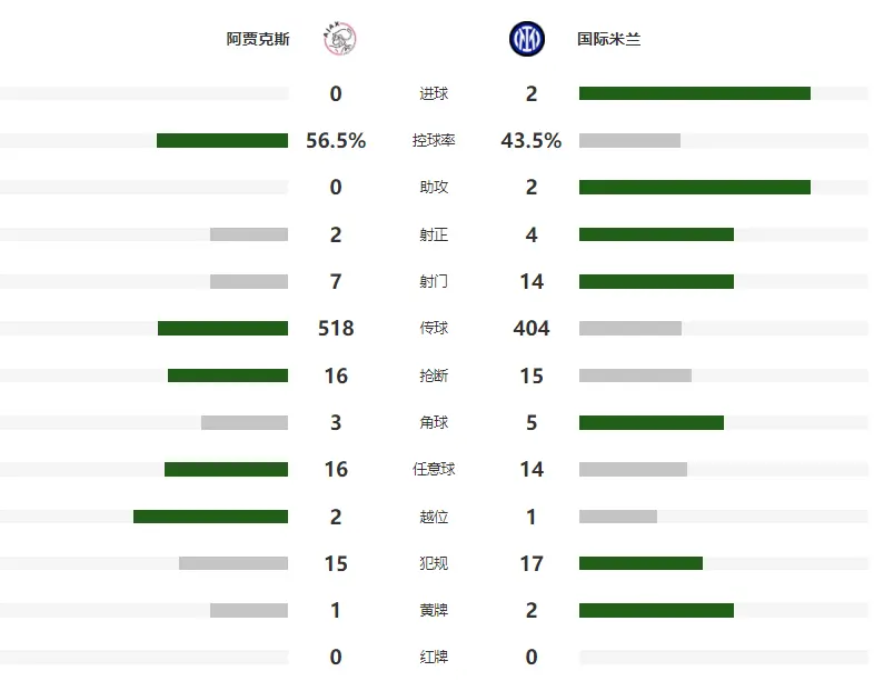 小图拉姆前, MLrTL, AA 小图拉姆前, MLrTL, AA