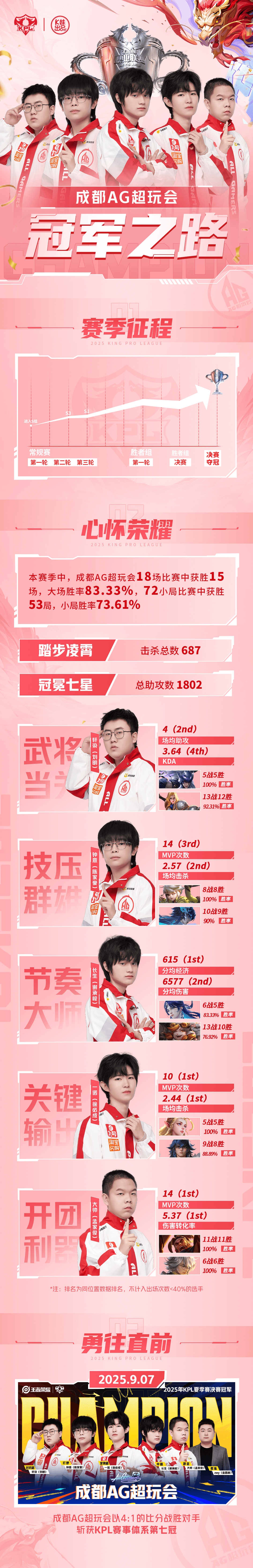 势不可当晋, 极致手法重